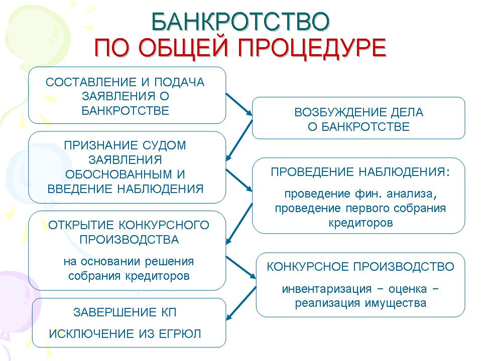 obschaya_procedura
